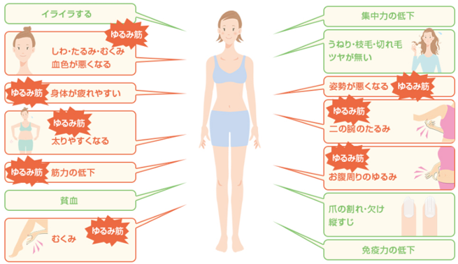 たんぱく質不足が原因の一つとして考えられる体の不調