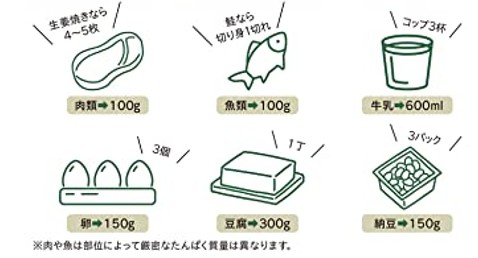 たんぱく質20g