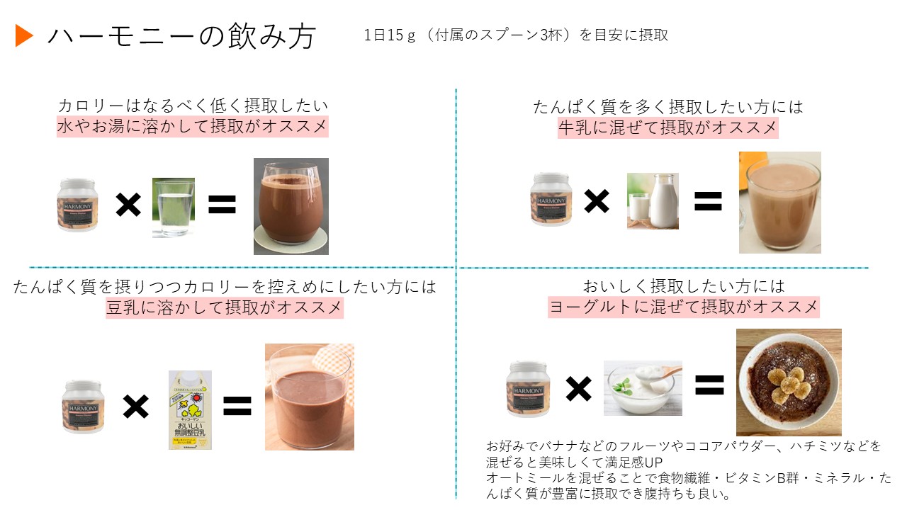 プロテインの飲み方